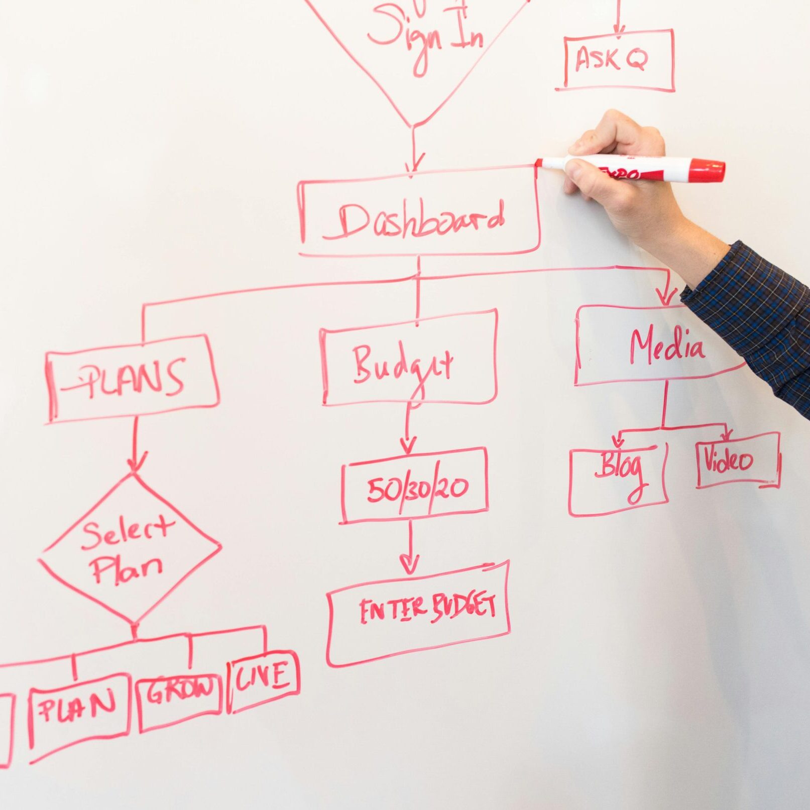 The Hidden Cost of Growth: Financial Planning for Growing Businesses
