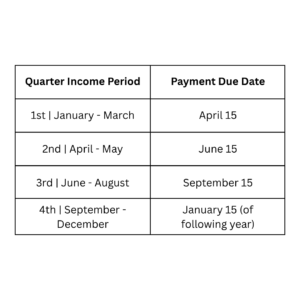 Quarterly due dates chart for both the IRS and Minnesota estimated payments.