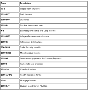 commonly forgotten forms chart for tax deadline tips