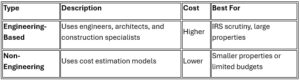 Cost Segregation table.