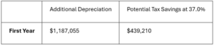 With cost segregation, including TCJA table.