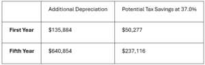 Without cost segregation table.