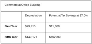 Without cost segregation table.